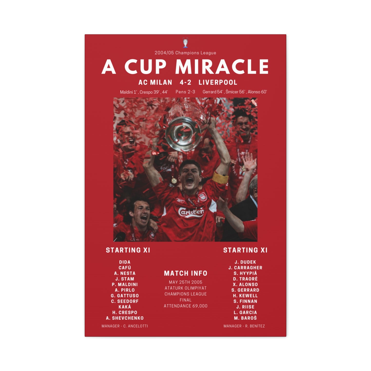 Liverpool Fc Iconic Moments Canvas - Liverpool Vs Ac Milan